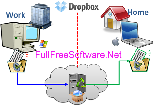 dropbox free